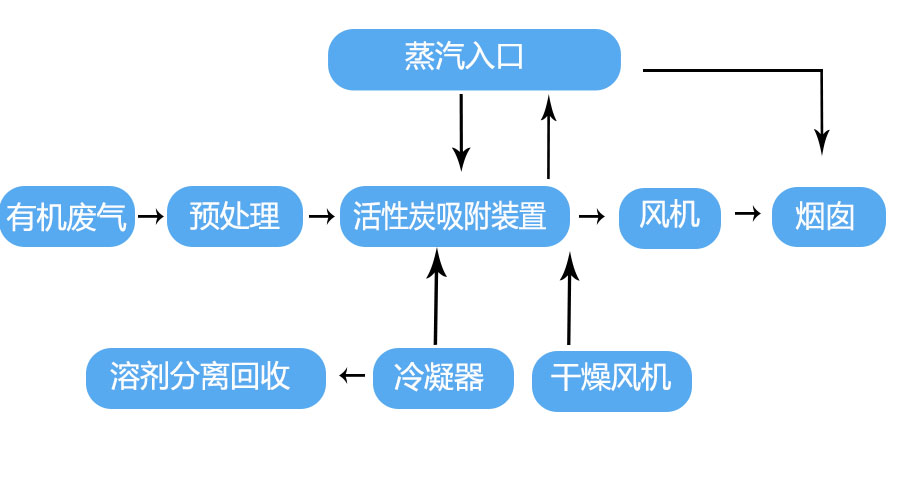 冷凝回收示意圖